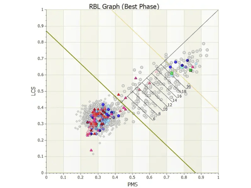 Q3M S1 RBL Graph