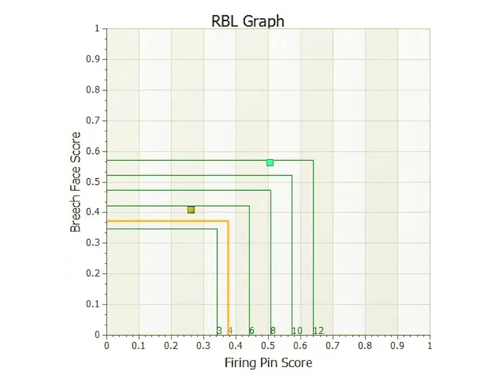 RBL Graph F1 Model